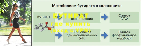 a pvp Горнозаводск